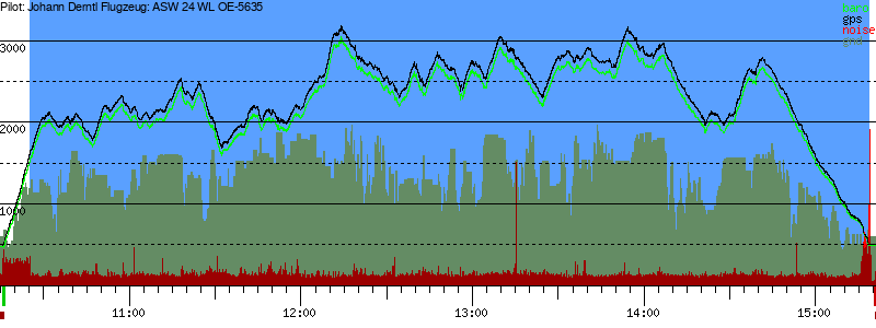 Barometer
